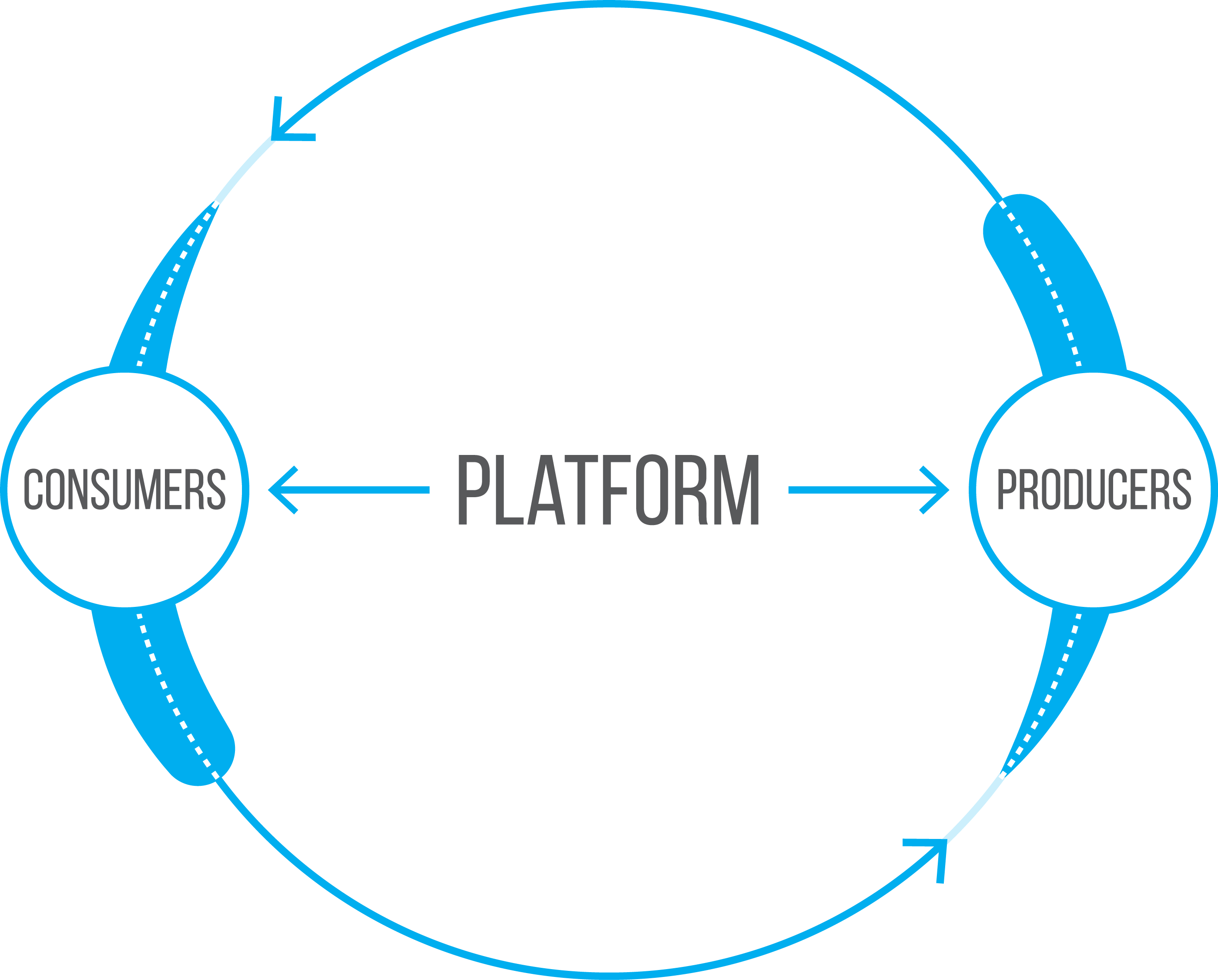 Platform-Business-Model